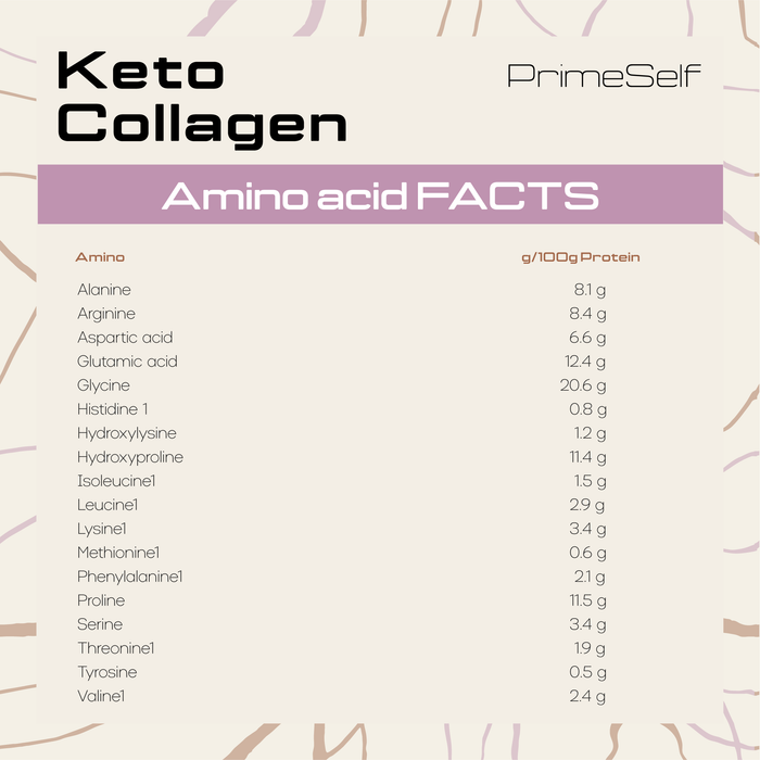 Keto Collagen